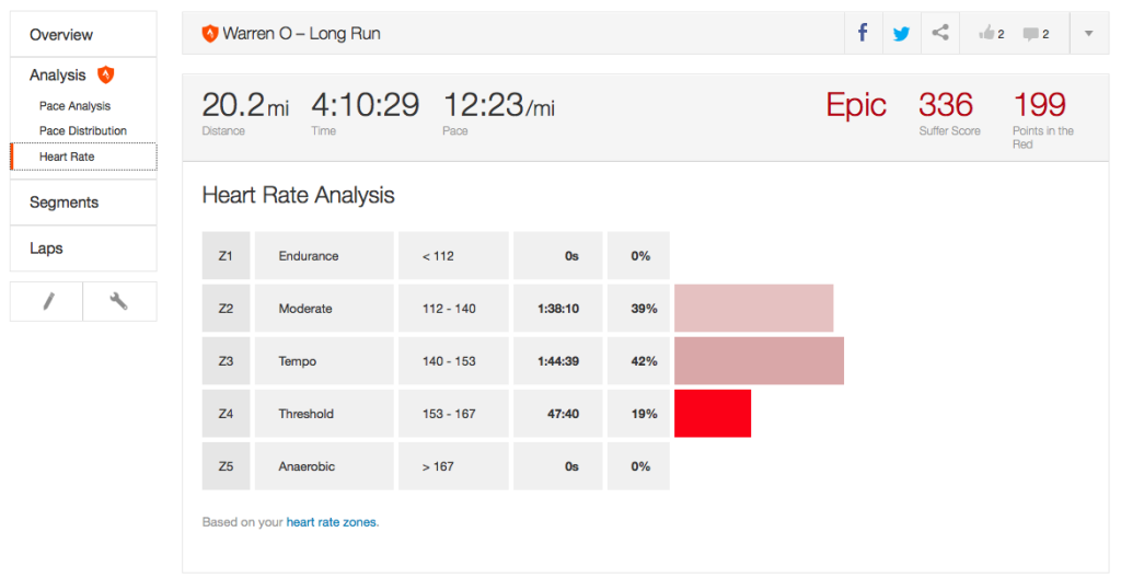 2013 TNT Monterey Run Heart Rate data
